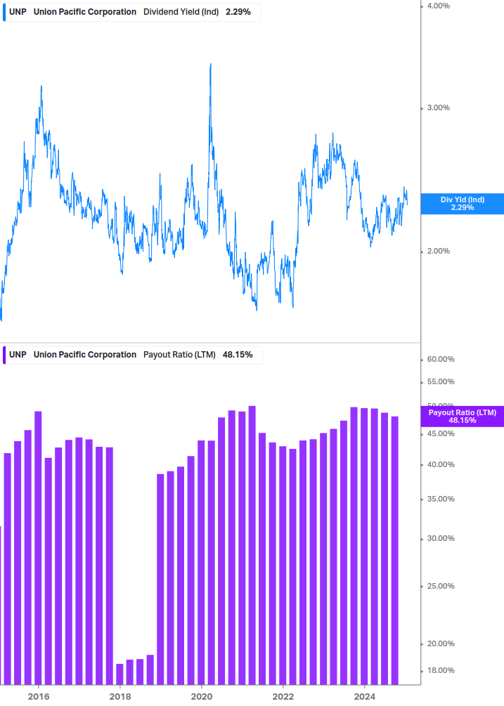 Dividend Safety Chart