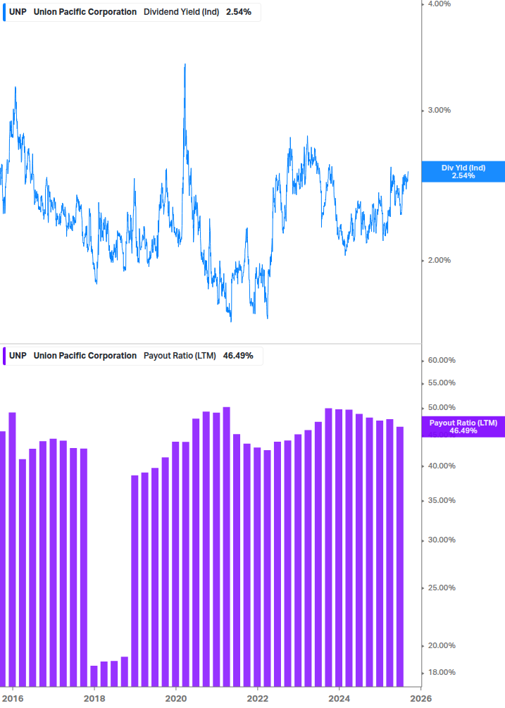 Dividend Safety Chart