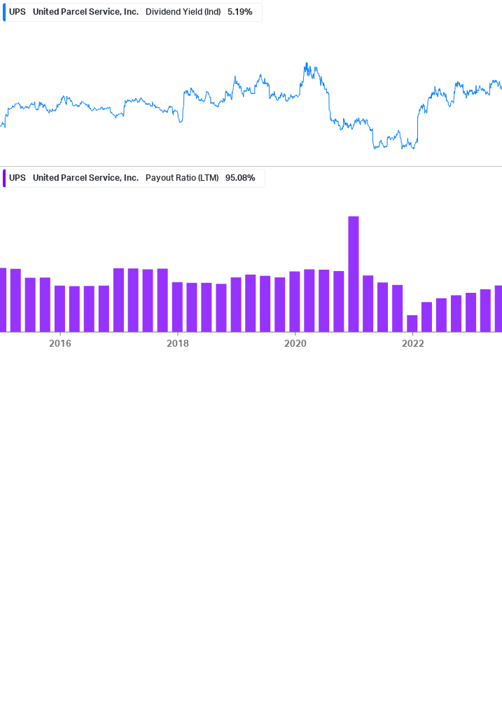 Dividend Safety Chart