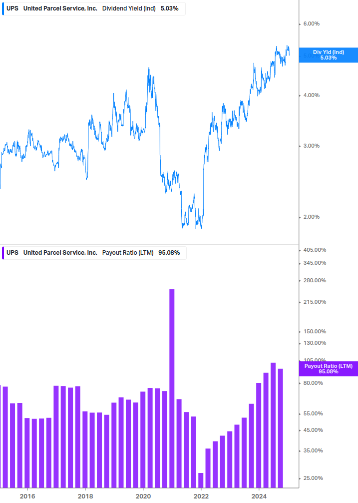 Dividend Safety Chart