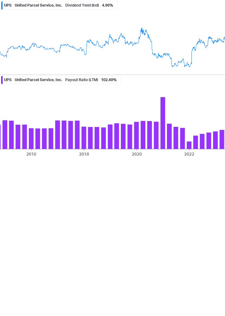 Dividend Safety Chart