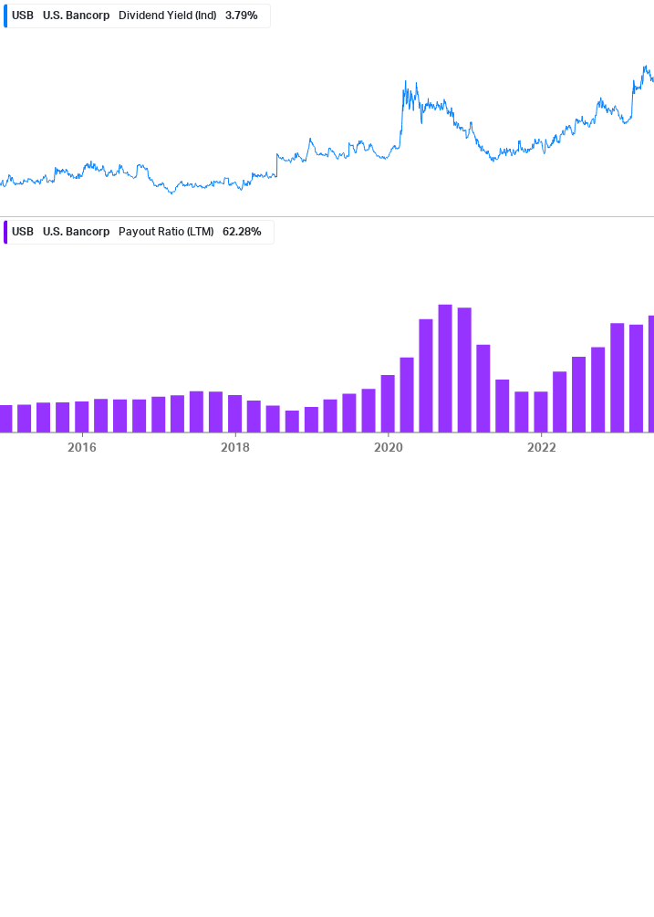 Dividend Safety Chart