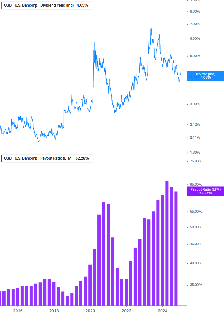 Dividend Safety Chart