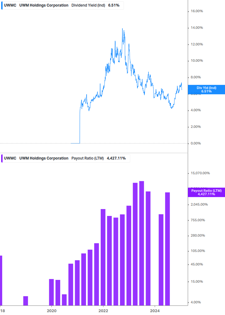 Dividend Safety Chart