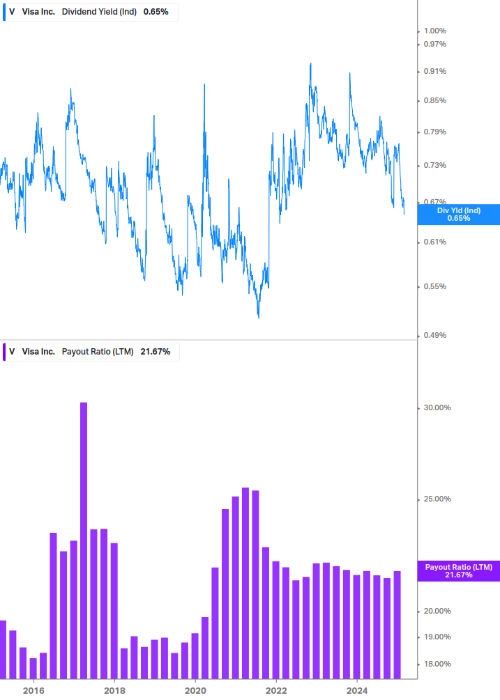 Dividend Safety Chart