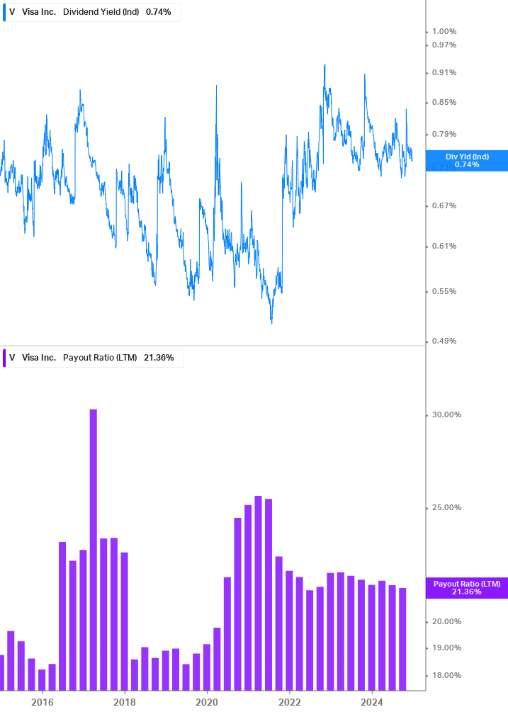 Dividend Safety Chart