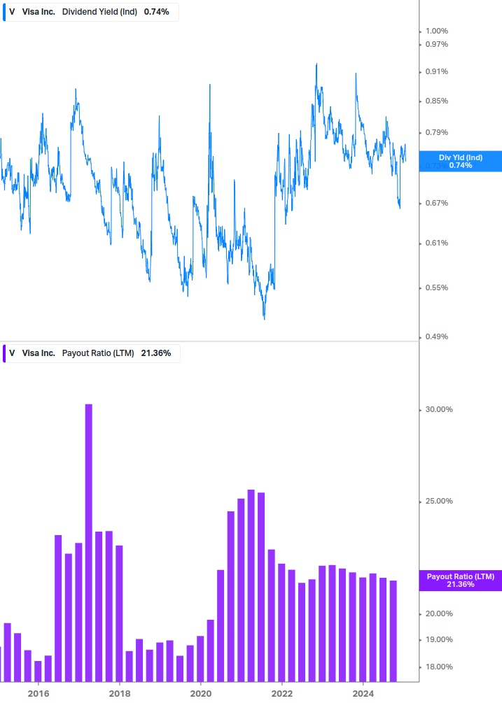 Dividend Safety Chart