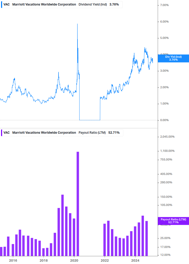 Dividend Safety Chart