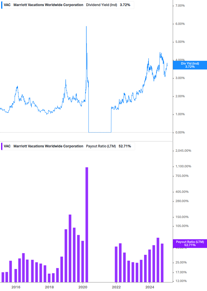 Dividend Safety Chart