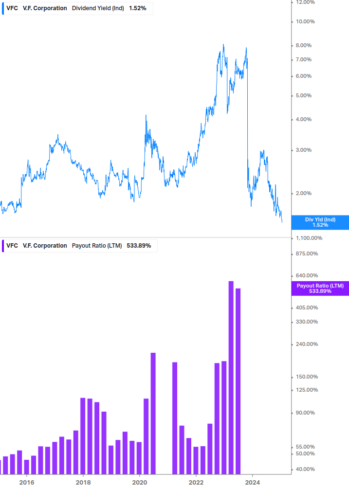 Dividend Safety Chart