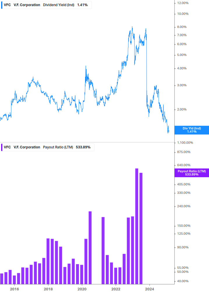 Dividend Safety Chart