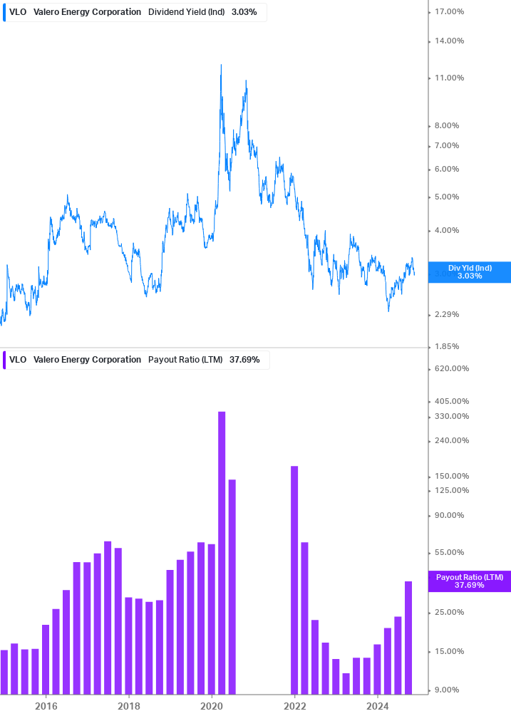 Dividend Safety Chart