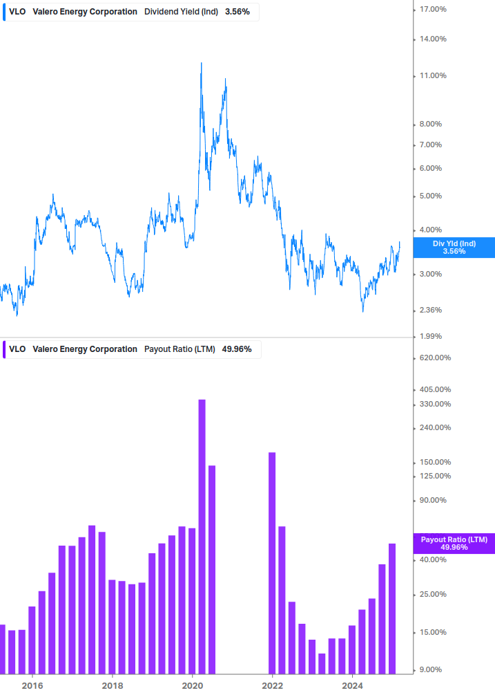 Dividend Safety Chart