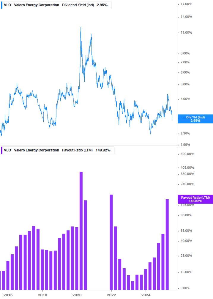 Dividend Safety Chart