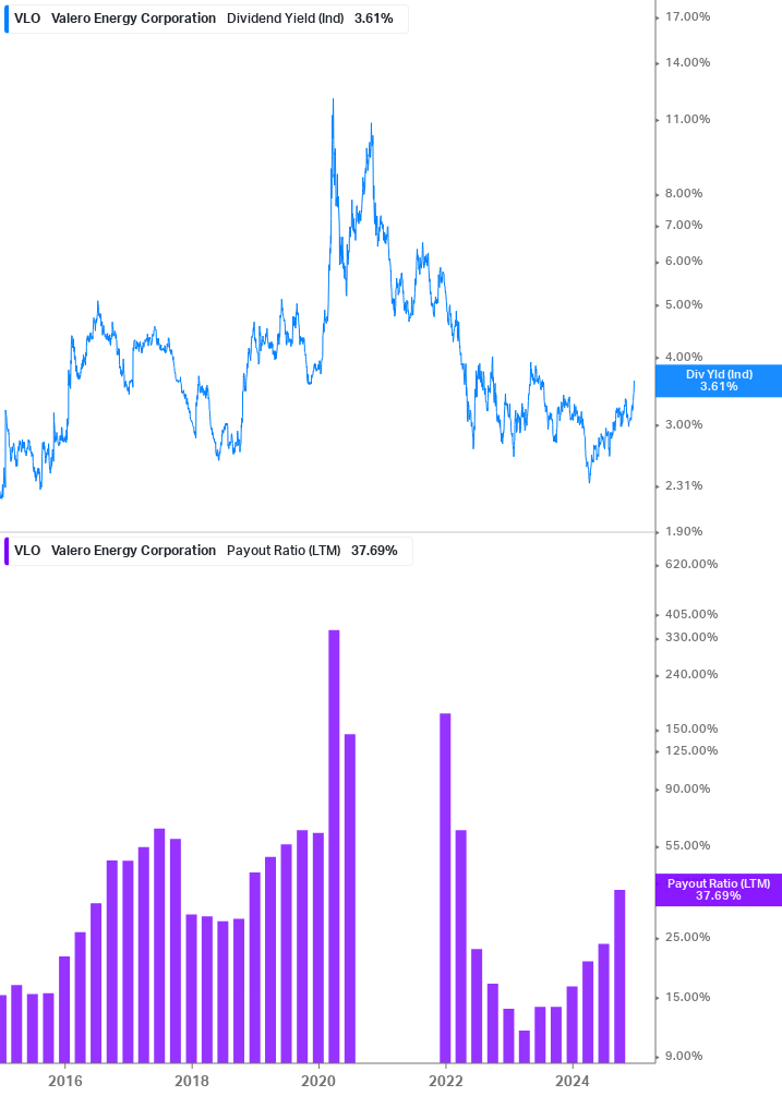 Dividend Safety Chart