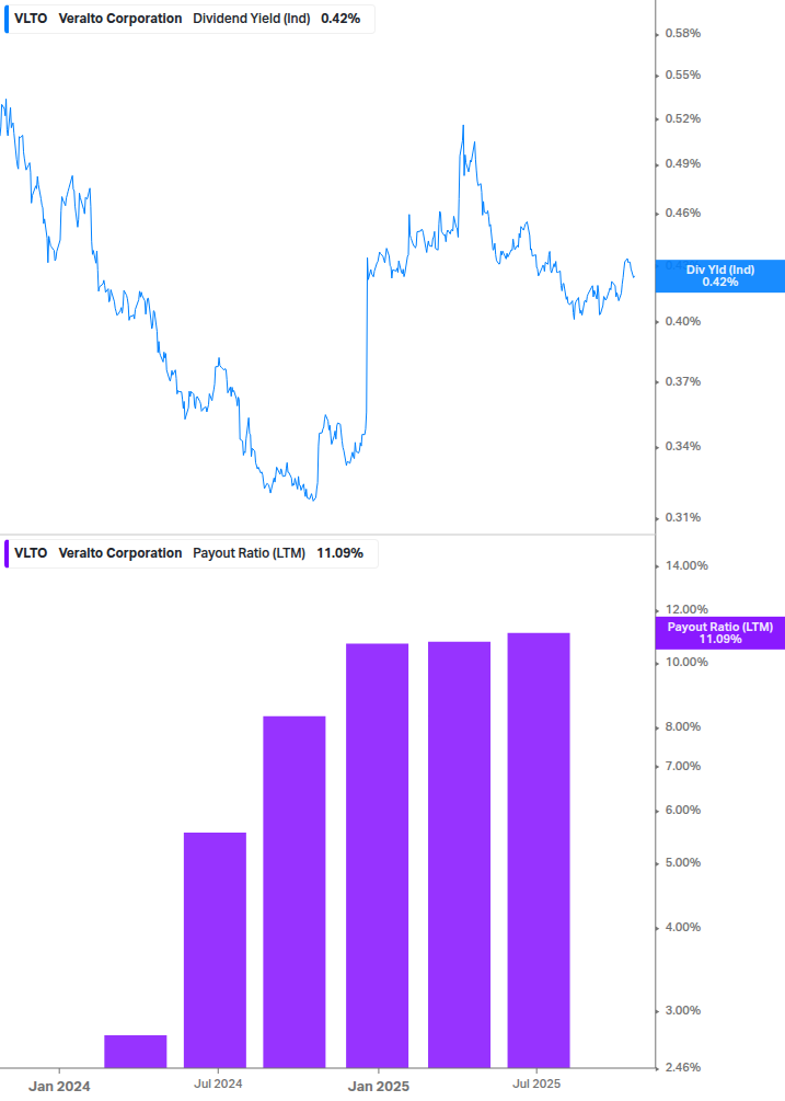 Dividend Safety Chart