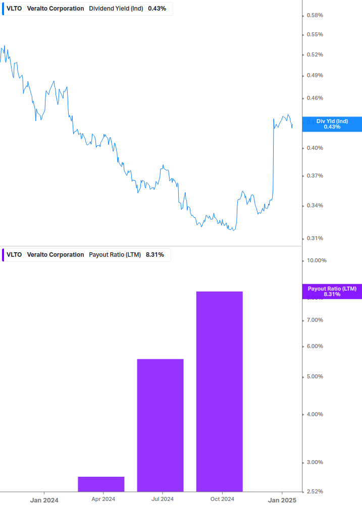 Dividend Safety Chart