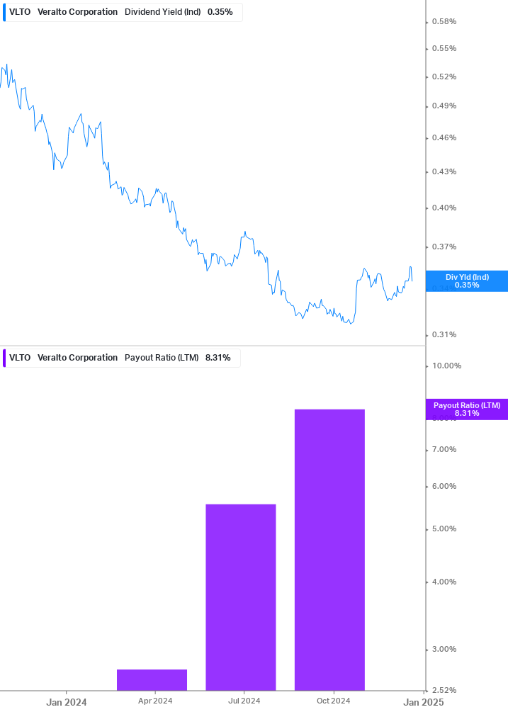 Dividend Safety Chart