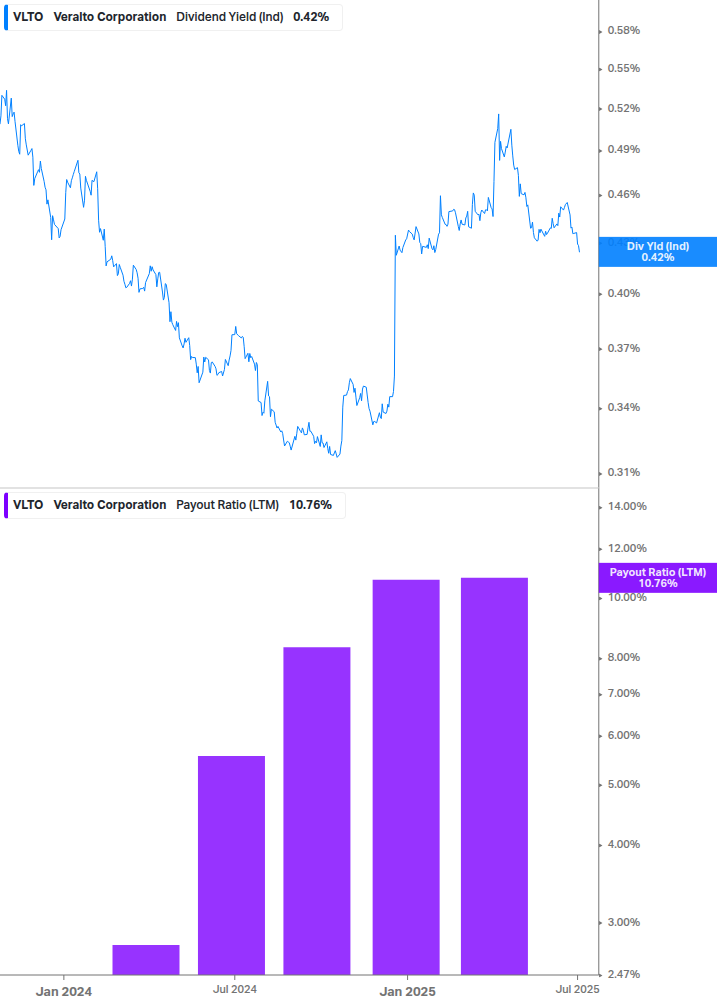 Dividend Safety Chart