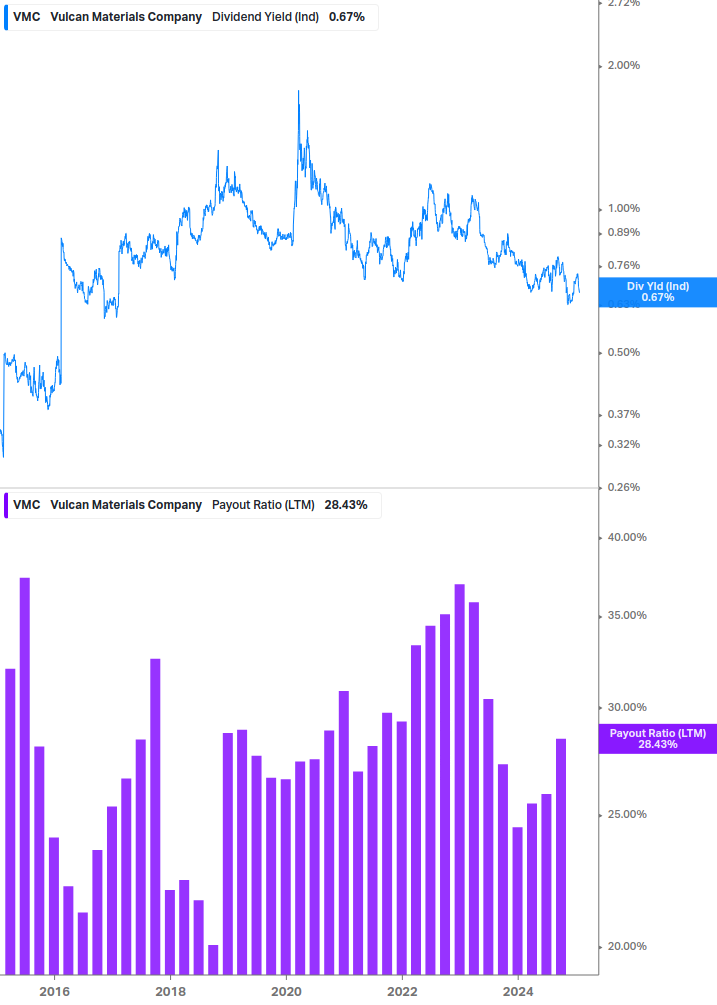 Dividend Safety Chart