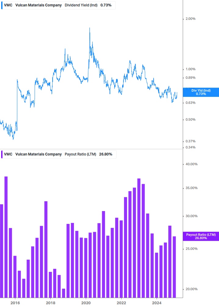 Dividend Safety Chart