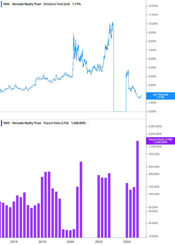 Dividend Safety Chart