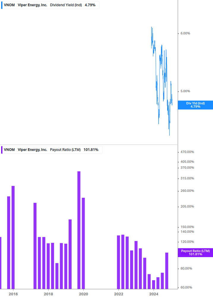 Dividend Safety Chart