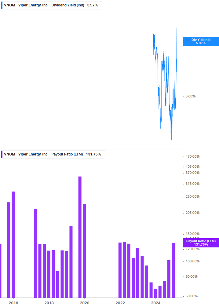 Dividend Safety Chart