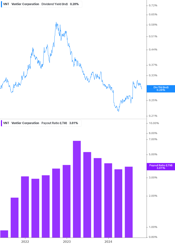 Dividend Safety Chart