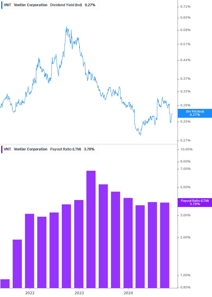 Dividend Safety Chart