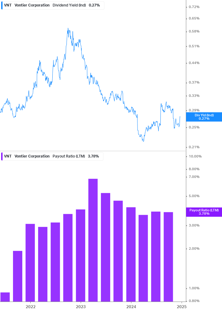 Dividend Safety Chart