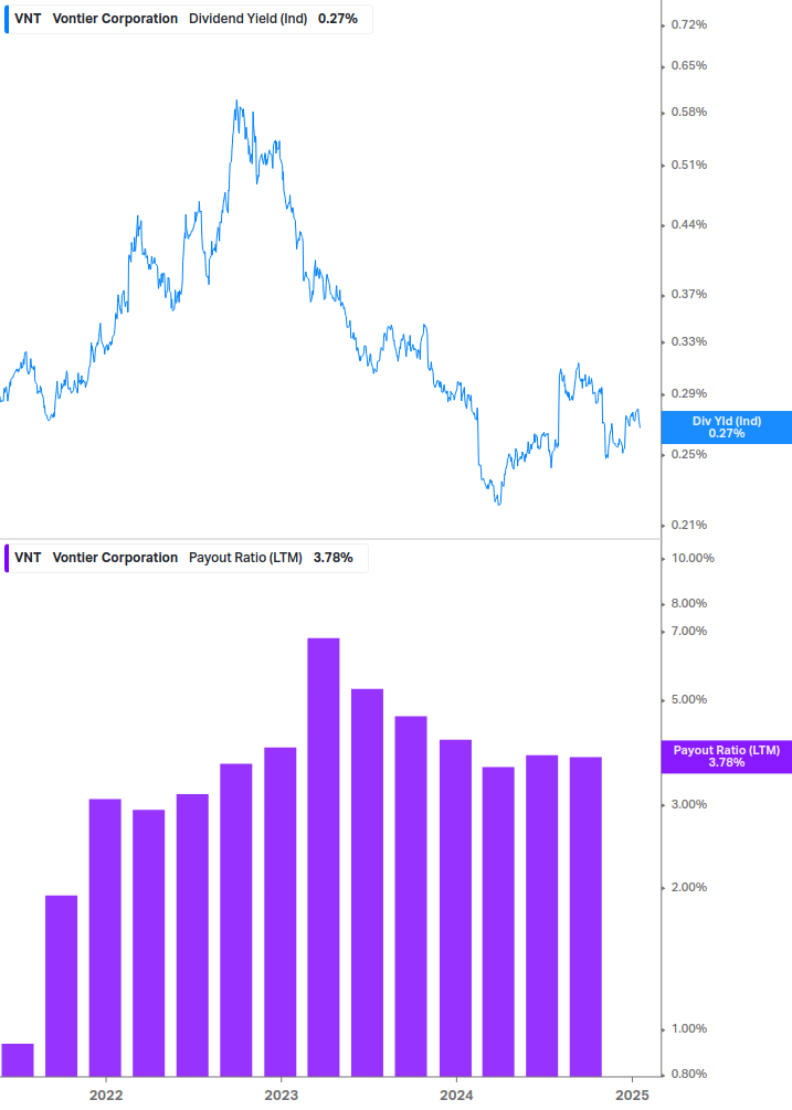 Dividend Safety Chart