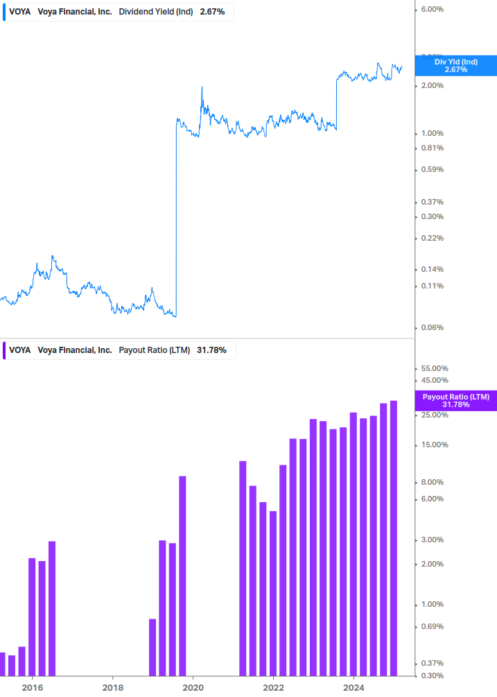 Dividend Safety Chart