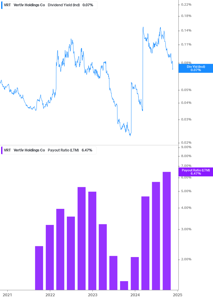 Dividend Safety Chart