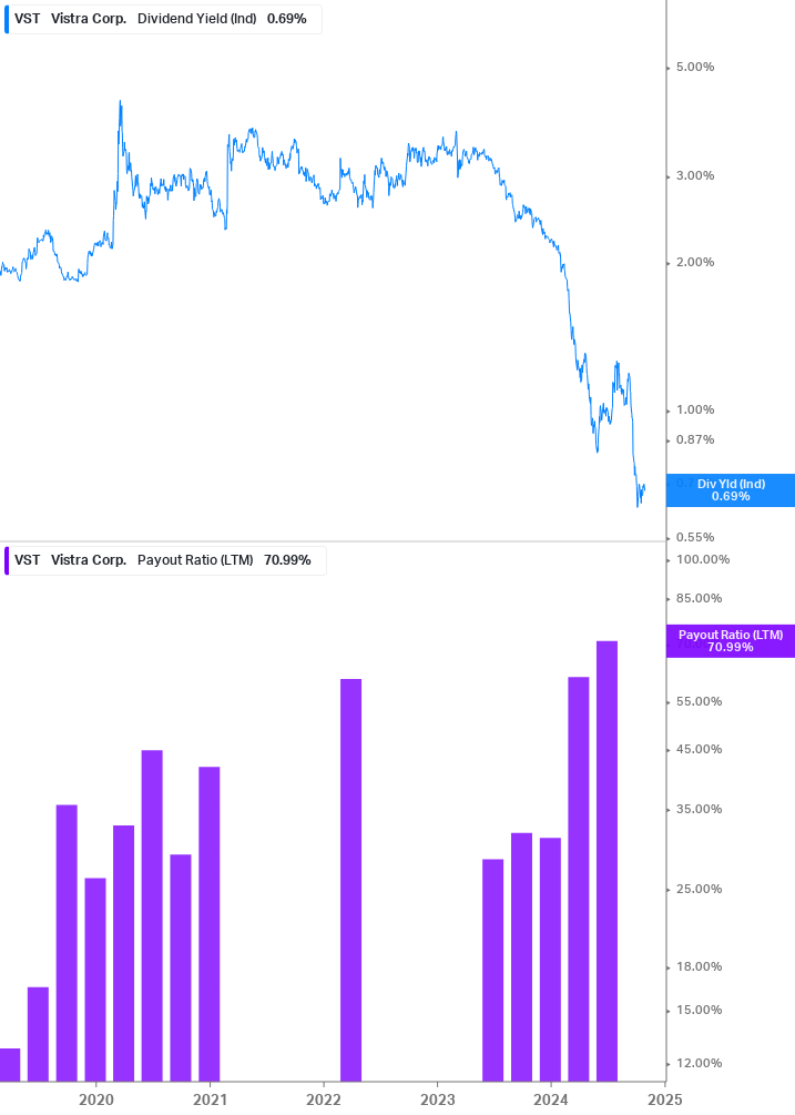 Dividend Safety Chart