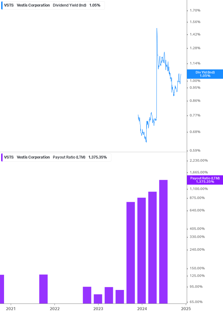 Dividend Safety Chart