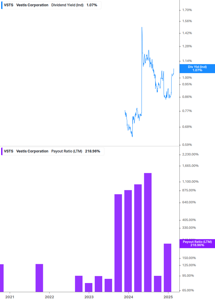 Dividend Safety Chart