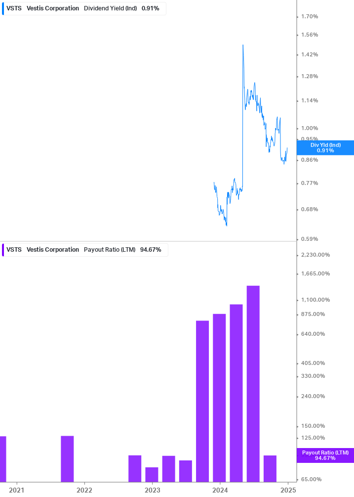 Dividend Safety Chart