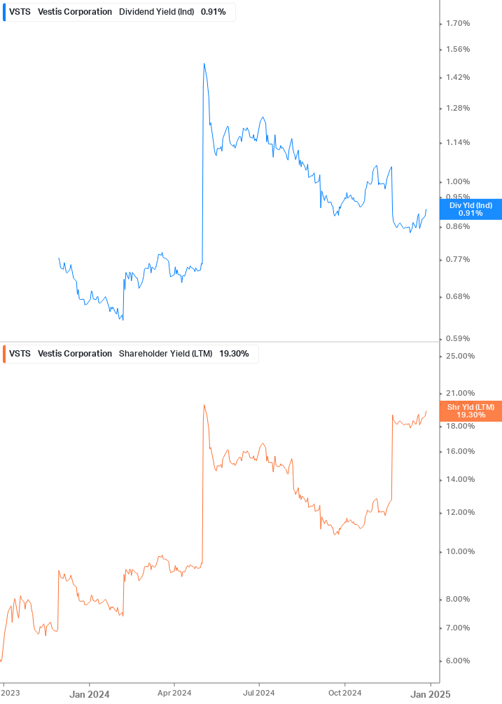 Shareholder Yield Chart