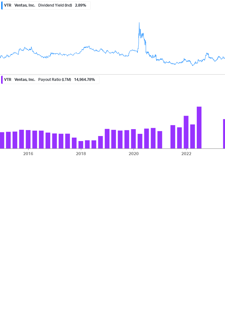 Dividend Safety Chart