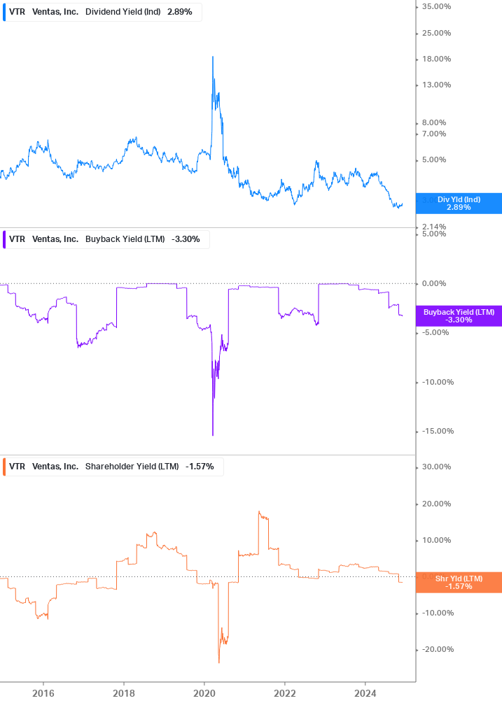 Shareholder Yield Chart