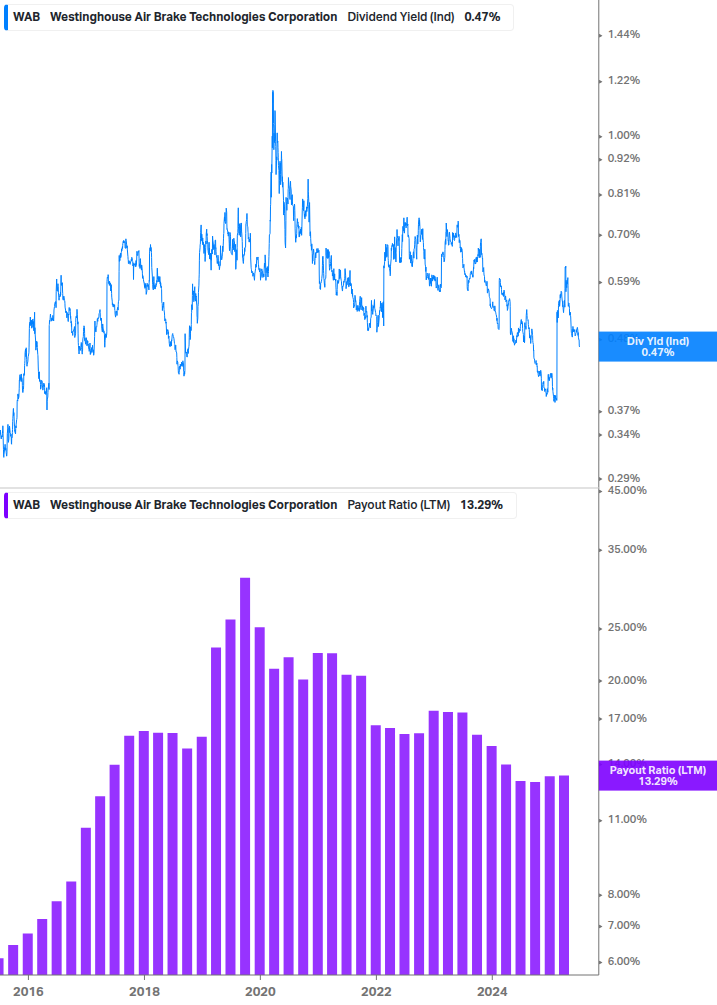 Dividend Safety Chart