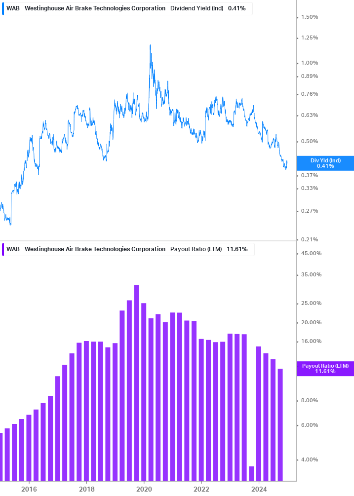 Dividend Safety Chart