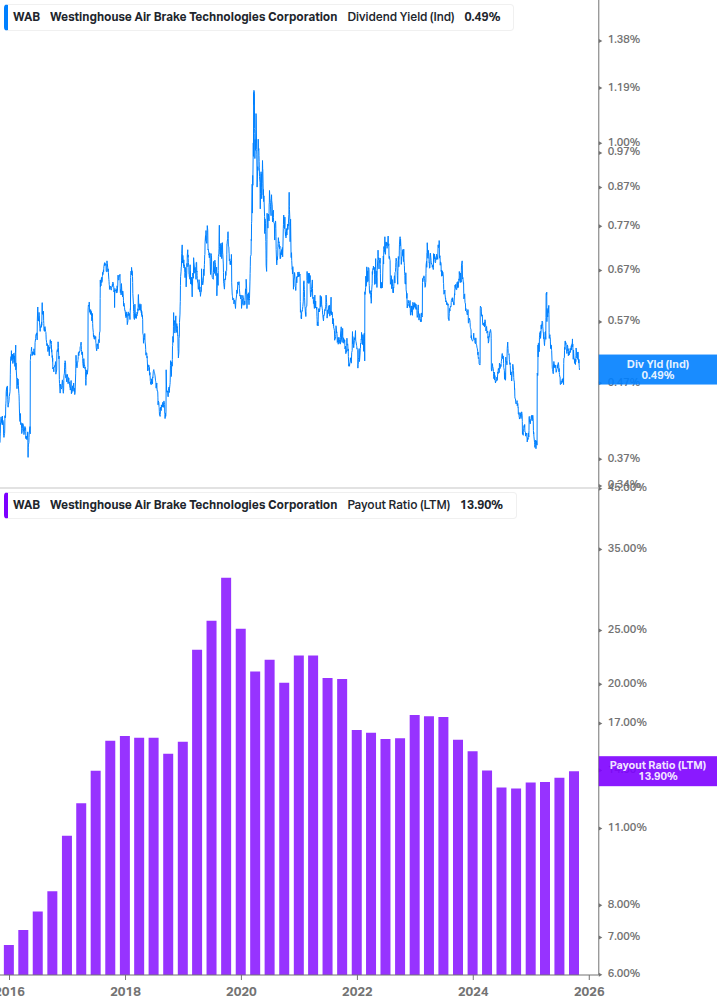 Dividend Safety Chart
