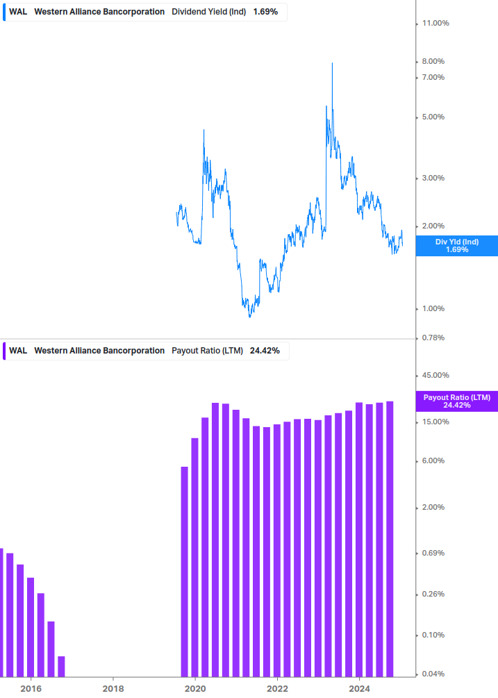 Dividend Safety Chart