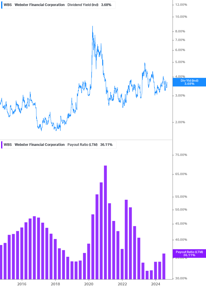 Dividend Safety Chart