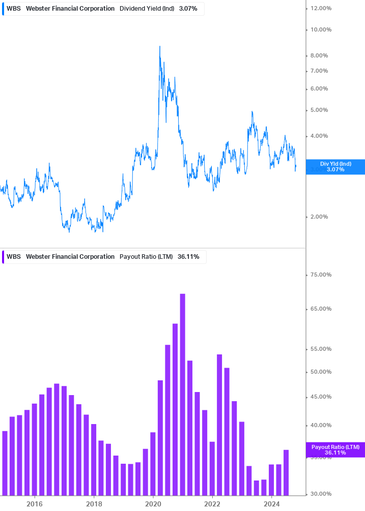 Dividend Safety Chart