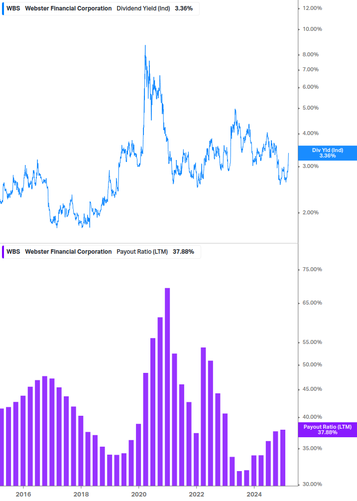 Dividend Safety Chart