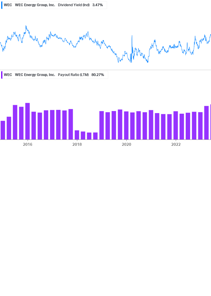 Dividend Safety Chart