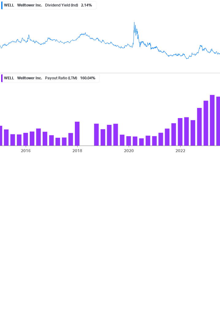 Dividend Safety Chart